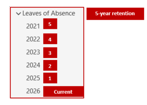 Screen shot example setting 5 year retention with leave of absence examples