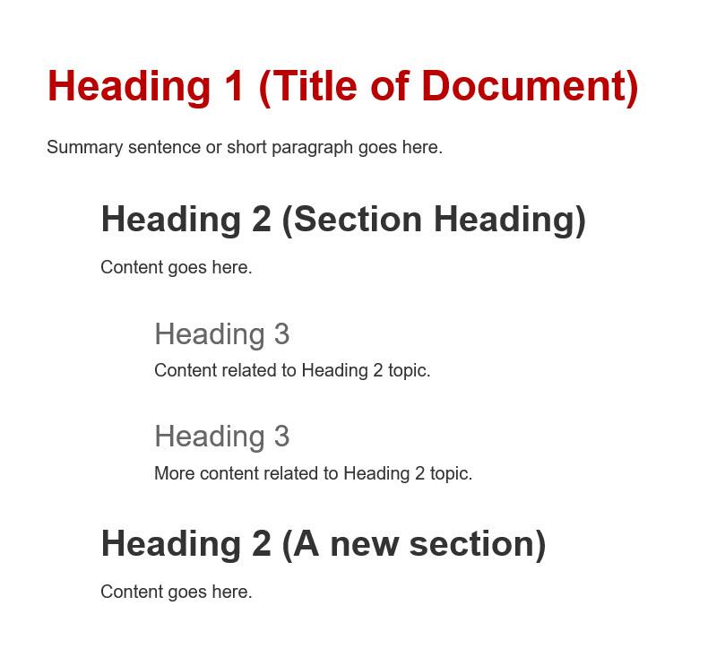 Heading 1 is the title of the document, with heading 2 nested under 1 and heading 3 nested under heading 2