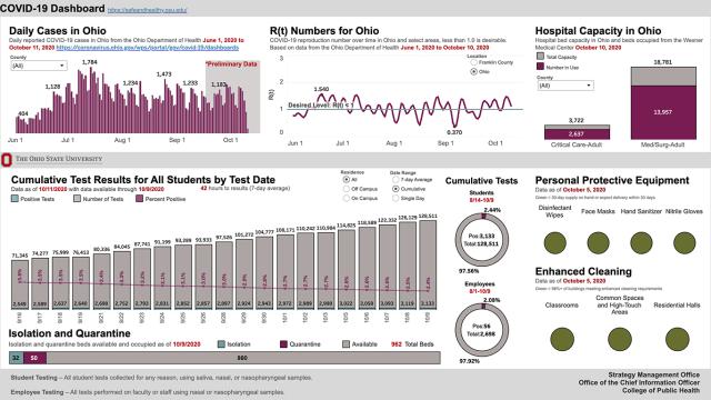 COVID-19 dashboard preview