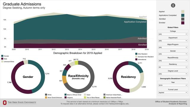 Graduate Admissions dashboard preview
