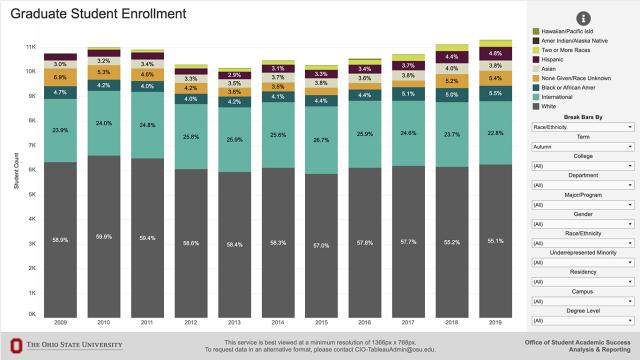 Graduate Student Enrollment dashboard preview