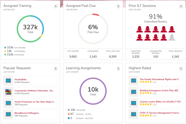 the learning admin console widgets as listed below