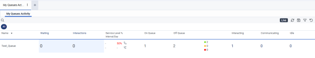 My queues activity view