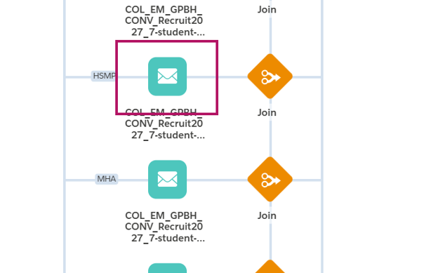 Email tile highlighted in the Salesforce Journey