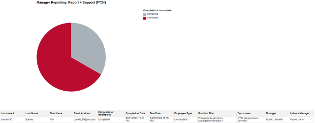 Full report details showing subordinates' training progress using the Dashboard widget in BuckeyeLearn