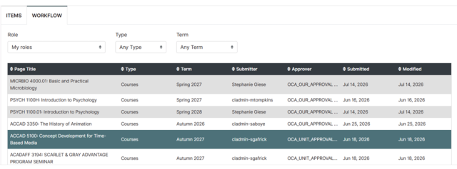 Screenshot of a table listing page titles, types, terms, submitters, approvers, submission dates, and modification dates. The page title ACCAD 5100: Concept Development for Time-Based Media is highlighted.