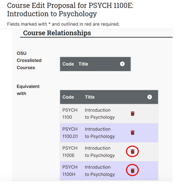 Screenshot of a course management interface showing equivalent courses titled "Introduction to Psychology" with code PSYCH 1100, PSYCH 1100.01 PSYCH 1100E PSYCH 1100H listed under the Equivalent With title. The section for cross-listed courses is empty, and a red trash can icon is visible next to the equivalent courses for deletion.