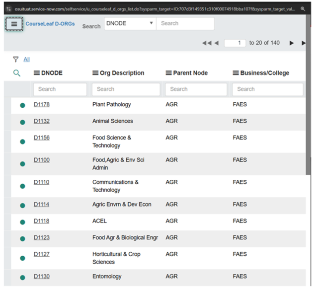 Screenshot of a table listing academic departments with columns for DNODE, Org Description, Parent Node, and Business/College. The table shows 10 entries related to agricultural sciences under Parent Node "AGR" and Business/College "FAES," with department names like Plant Pathology, Animal Sciences, and Food Science & Technology.
