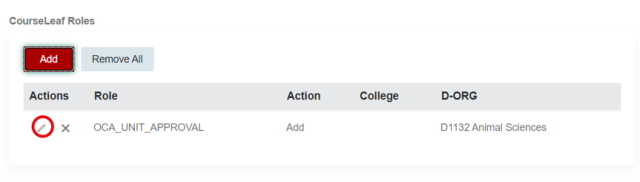 Screenshot of a user interface for managing CourseLeaf roles, showing a table with columns for Actions, Role, Action, College, and D-ORG. The table lists one role, OCA_UNIT_APPROVAL, with an Add action linked to D1132 Animal Sciences, and includes buttons for Add and Remove All above the table. Under the Actions column header there is a pencil and X icon. The pencil icon is circled in red indicating the ability to edit.