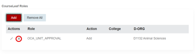 The table lists one role, OCA_UNIT_APPROVAL, with an Add action linked to D1132 Animal Sciences, and includes buttons for Add and Remove All above the table. Under the Actions column header there is a pencil and X icon. The X icon is circled in red indicating the ability to remove the row.