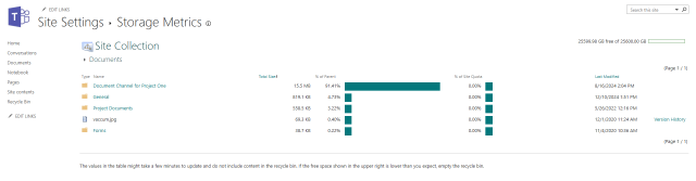 site storage details