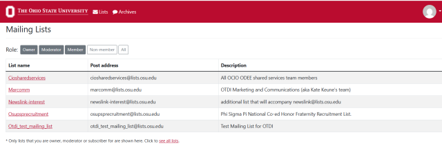 mailing list dashboard