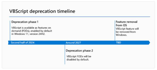 VBScript deprecation timeline