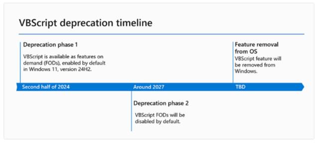 screenshot of VBScript depreciation timeline