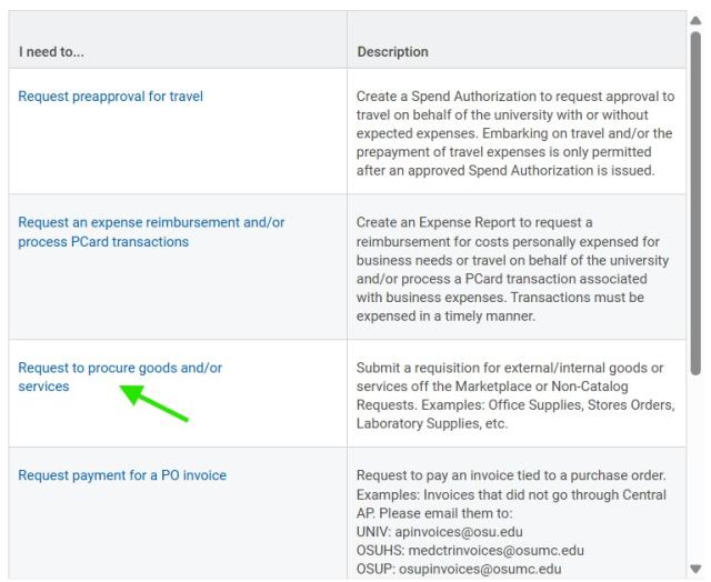 Request to procure goods and/or services option highlighted in the catalog