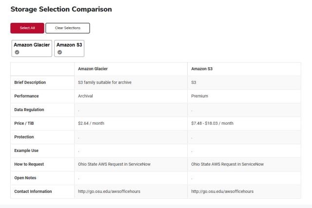 Ohio State Storage Directory homepage with two storage options being compared side by side. Fields displayed include brief description, performance, data regulation, price, protection, example use, how to request, open notes, and contact information.