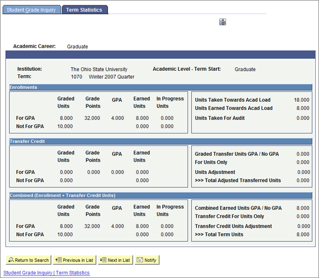 Grades Term Statistics