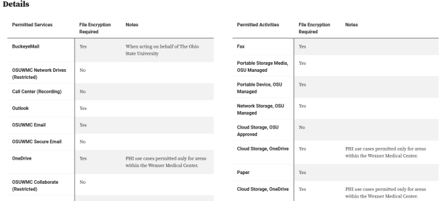 the IDP calculators permitted activities and services results