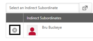 the indirect subordinates section with the X circled