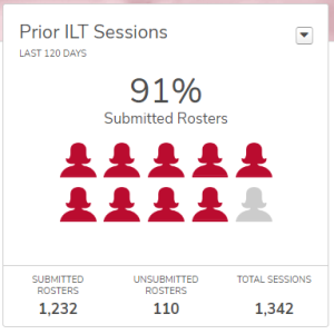 the prior ILT sessions widget