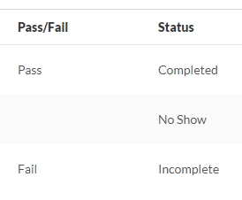 A submitted roster with Completed, Incomplete, and No Show statuses