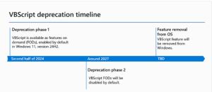 VSP deprecation timeline graphic showing phase 1, 2 and 3
