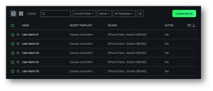 List of five User Admin accounts numbered 01, 02, 03, 04, and 05 with Active status of Yes displayed