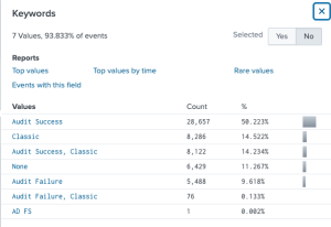 key word field values with details