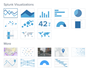 Splunk visualizations examples
